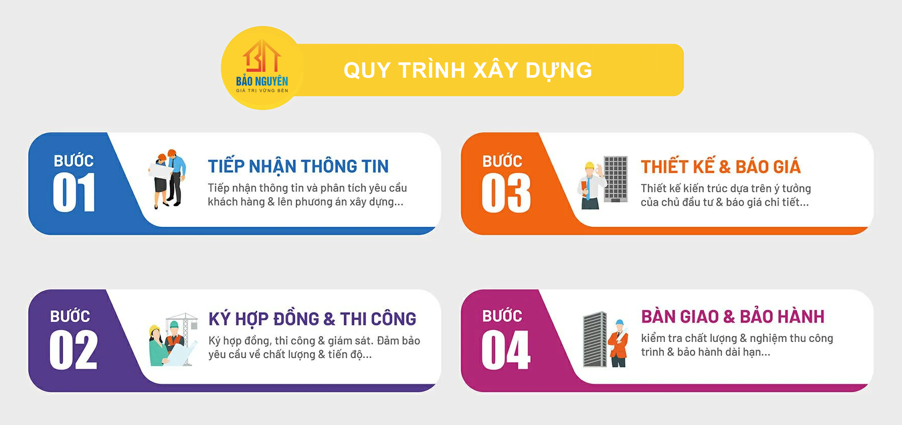 Quy trình xây dựng